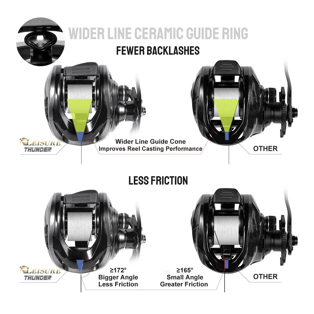 Noeby carrete de Baitcasting,  - Abu Garcia Reel Max reseña y precio